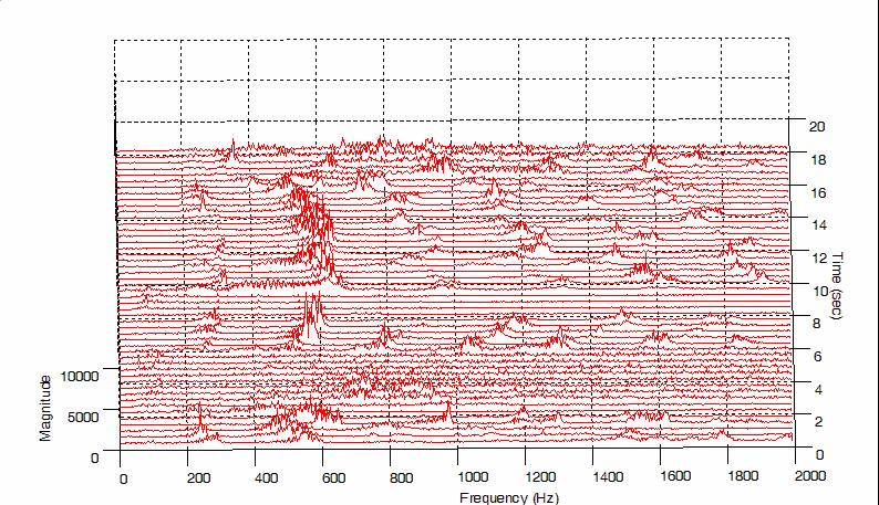 Spectrogram Waterfall Gradual Pitch