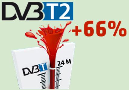 DVB-T2 Overview (features)