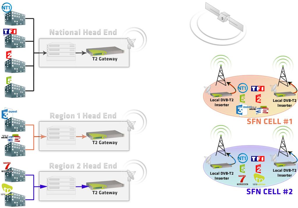 DVB-T2 business models and advanced features DVB-T2 new business models Regionalization of content Some PLPs can carry