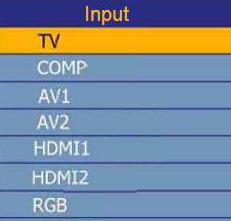 Selecting Inputs 1. Press INPUT on the remote to select the input source that matches the connection you made on the back of your HDTV. Repeated presses of INPUT cycles you through the options. 2.