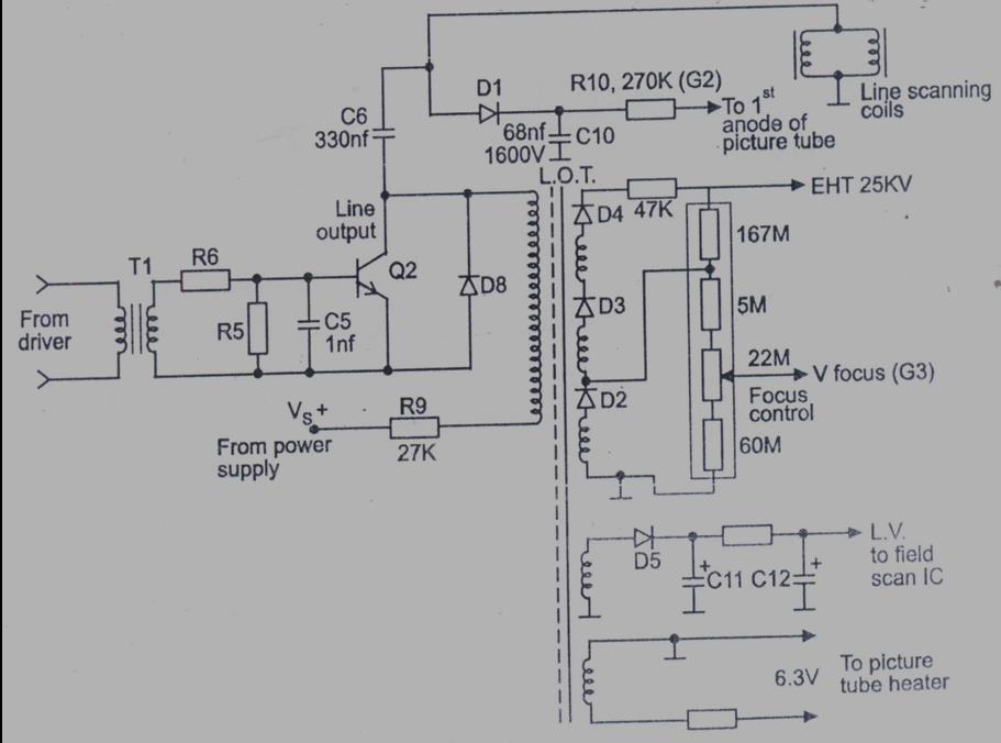 c) With neat circuit diagram, explain operation of EHT circuit in colour TV. (EHT CKT DIAGRAM 2 MARKS,EXPALINATION 2 MARKS) 4 MARKS Ans.