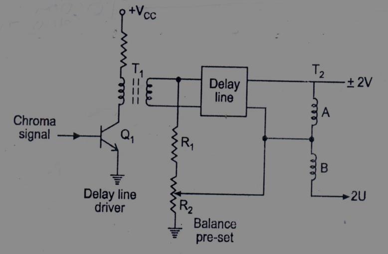 d) Draw neat circuit diagram and explain how U and V signals are separated? ( CKT DIAGRAM 2 MARKS,EXPALINATION 2 MARKS) 4 MARKS Ans.