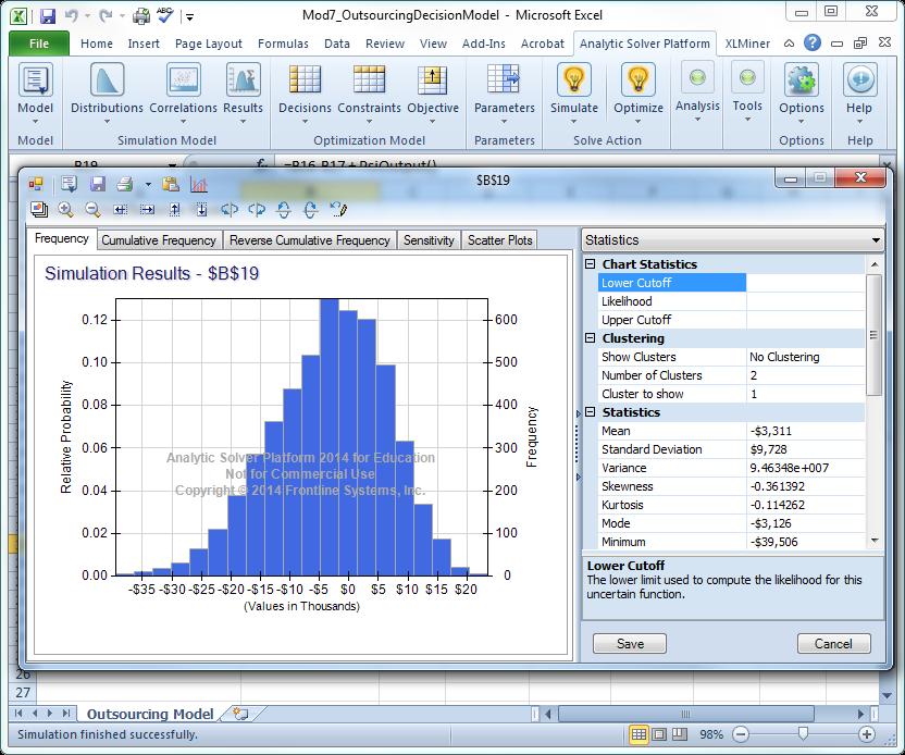 (Simulation Results for cell $B$19 are shown in bar graph form.