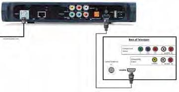 DC550D HDMI Hook Up You Will Need 1 coaxial cable line 1 HDMI cable The Hook Up Connect active cable line from wall (or floor) to CABLE IN on back of digital box Connect HDMI cable from HDMI port on