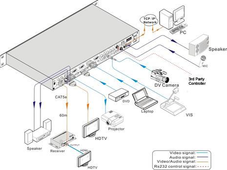 3. System Connection 3.1. Usage Precautions 1. The system should be installed in a clean environment and has proper temperature and humidity. 2.