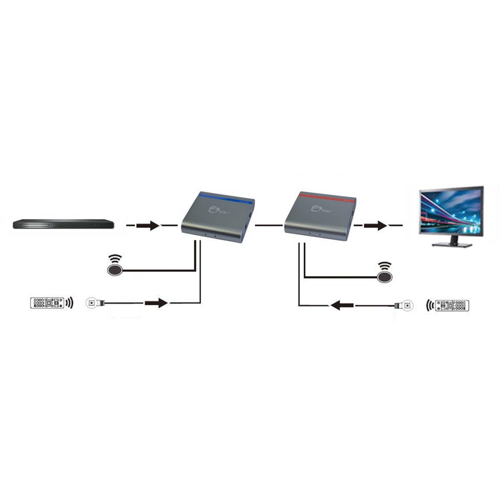 Application Extends HDMI signals such as game consoles, DVD players or computers up to 70m (230ft) and supports bidirectional IR.