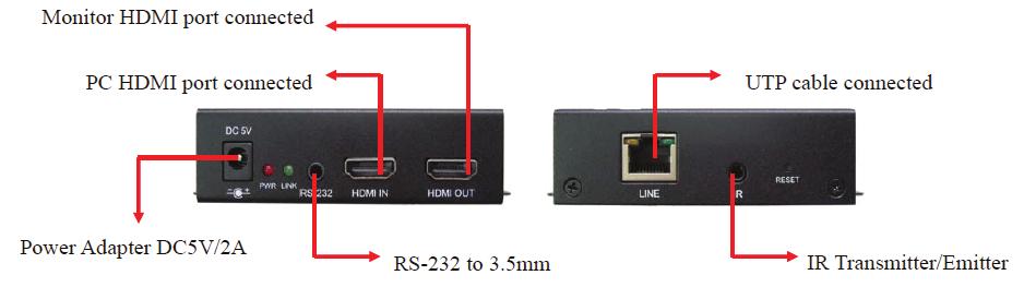 Transmitter Installation Connect UTP Cable to Transmitter, please use CAT.5e/6 Cable Connect the IR Blaster Emitter cable or RS-232 to 3.