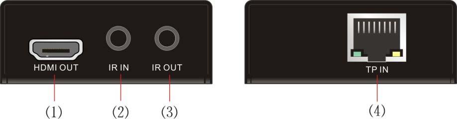 2.2 Appearance of TPHD-BYER 1) HDMI Out: Connect to HDMI display. 2) IR IN: Connect to an IR receiver, the IR signal received from this port can only send out via TPHD-BYET.