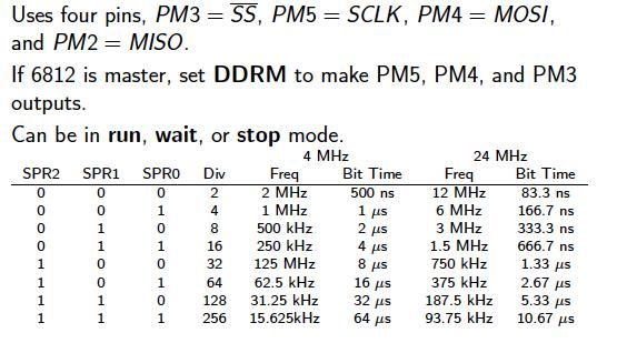 what is IDLE CPHA sets even or odd clock