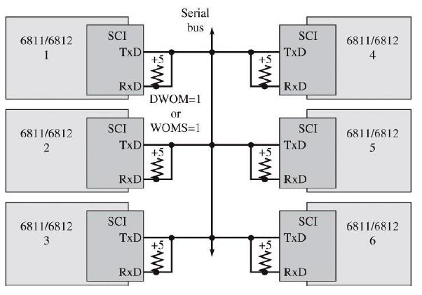 RS232 DB9 Pin Assignments A Simple Serial Network 13 CS 5780 14 CS 5780