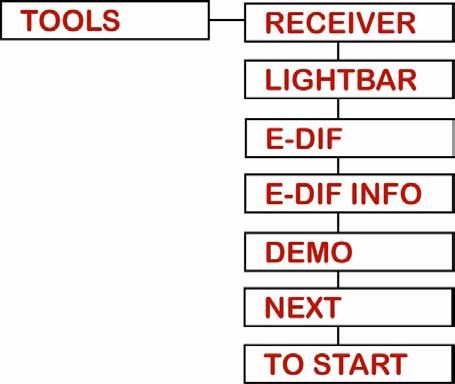 Tools The Tools menu contains several functions to provide some basic system diagnostics (See Table 15).
