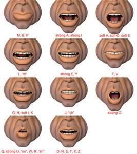 Consonants Exercise 1 (Diagnostic Exercise): Some basic ideas of how our lips move with