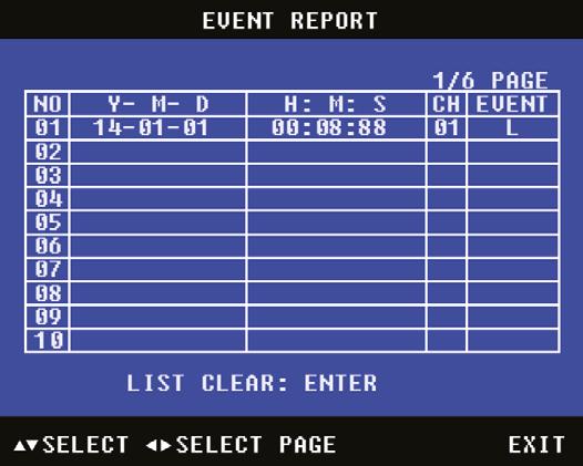 Menu System - Event Setup & Report Event Setup The Event Setup menu allows you to set what events are logged in the Event Report.