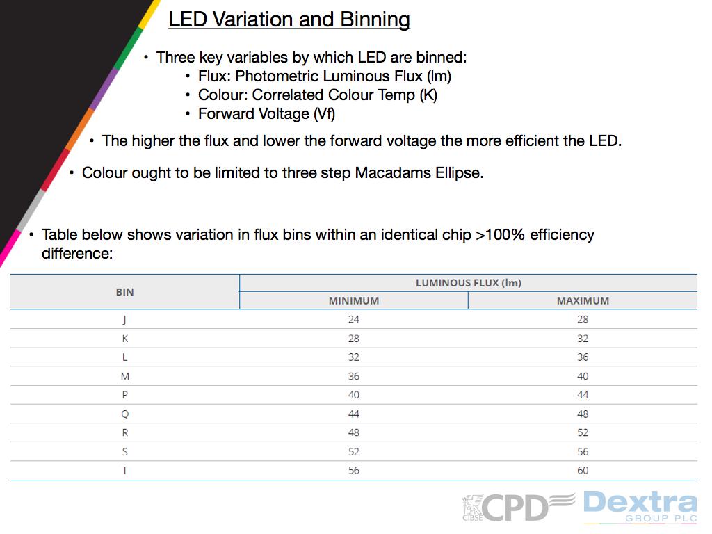 The most efficient LED s focus on visible wavelengths between 507 and 555nm. Visible light is from approximately 400-700nm. 4. The most efficient LED s use narrow band red phosphor developed in the last 2 years.