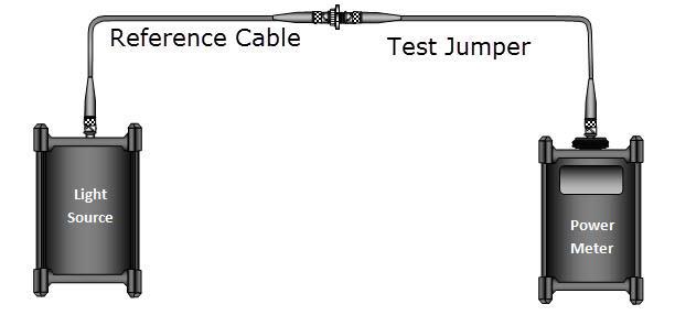 igure 2 - Test Measurement