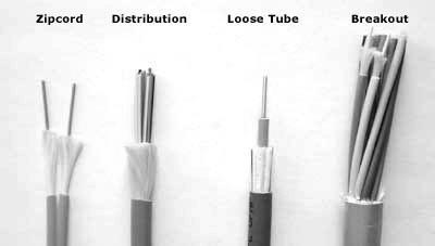 Fiber Optic Cable Fiber optic "cable" refers to the complete assembly of fibers, strength members and jacket.