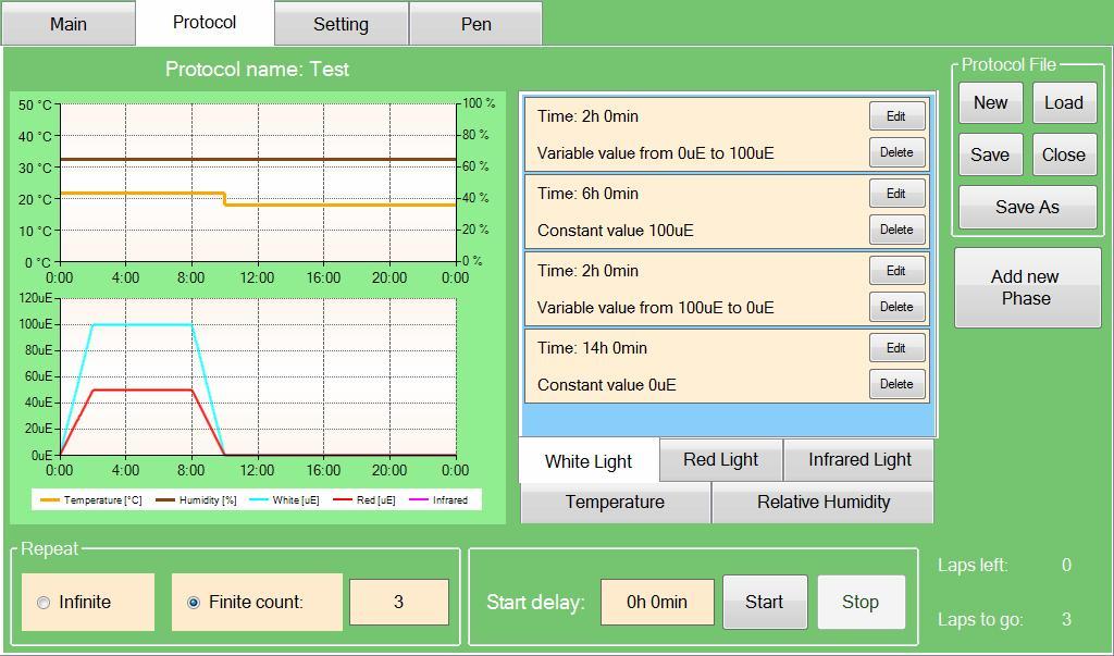 3 Protocol A Protocol tab enables to simulate dynamic cultivation conditions.
