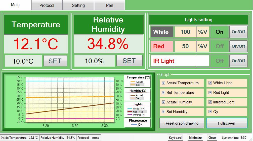 2 Main There are actual and preset values of the following parameters displayed in Main (Figure 1): temperature, relative humidity, individual lights.