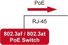 Product Applications Type 2 VC-205PT with PoE power input and VC-205PR with PoE power output VC-205PT VC-205PR Power Input RJ-45 with 802.