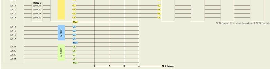 Selecting a cross point will route the required signal to the selected AES output. There is also a mute function for each AES output if required.