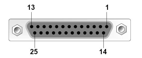 Audio Digital Audio (AES) The module provides for both Unbalanced (AES3id) and Balanced (AES3) connections.