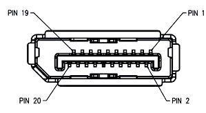 APPENDIX Figure 7 20-Pin Display Port Signal Cable Pin No.
