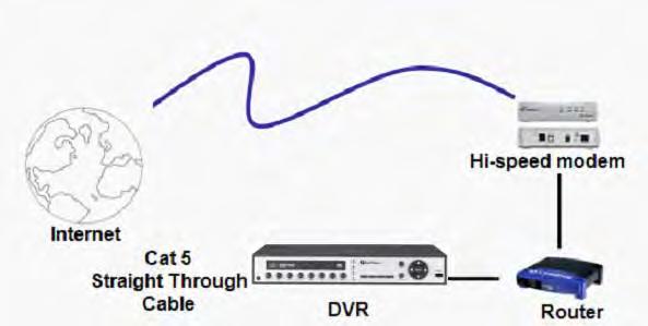 5.9 Router or LAN Connection Straight Through Ethernet Cable Pin outs: The Figure below shows the pin configurations for a straight cable.