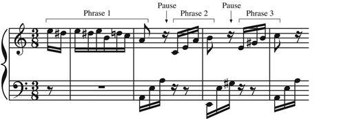 andante 117 Figure 4.15 The articulation of melodic phrasing in Beethoven s Für Elise. A similar phrase structure is found in music.