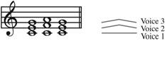 146 the music instinct Figure 5.6 Voice-leading: each tier of the chords follows a melodic contour. journey (Figure 5.5d).