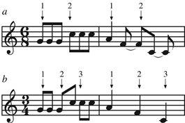 con moto 219 Figure 7.12 The ambiguous rhythmic interpretations of America in Leonard Bernstein s West Side Story.