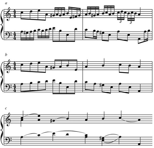 parlando 367 Figure 12.6 The Schenkerian reduction of Variation 3 of J. S. Bach s Aria variata (BWV989).