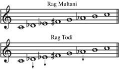 staccato 73 Figure 3.22 Two of the modes of north Indian music. The arrows indicate tunings slightly below those of the Western intonations notated here.