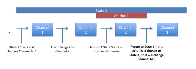 Channel Guide Behavior If a DMP is assigned to more than one Luxury Suite, it will use the Per-Area Channel Guide associated with the last Luxury Suite to which it was assigned.