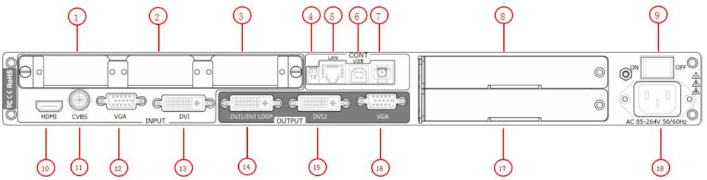 Chapter 1: Your Product 1.2.1 Back Panel Input Connectors 10 11 12 13 HDMI-A HDMI Standard HDMI signals can input. BNC - CVBS Standard CVBS signals can input. DB15 VGA Standard VGA signals can input.