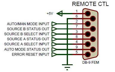 Remote Control Parallel/GPIO DB9F Connection Table 2. Pin 1 +5 VDC @100mA.