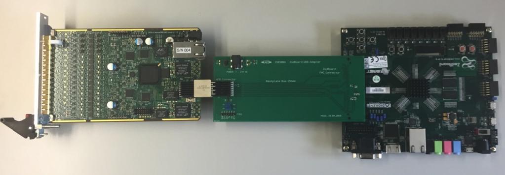 Zynq CPU Output via Gbit Ethernet (10 Gbit optional) Board
