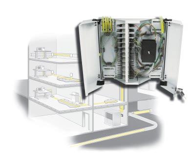 FLine office and floor distributors multifunctional housings for FTTD/FTTO cabling Network installations are increasingly being implemented with disturbance-proof optical fibre systems technology