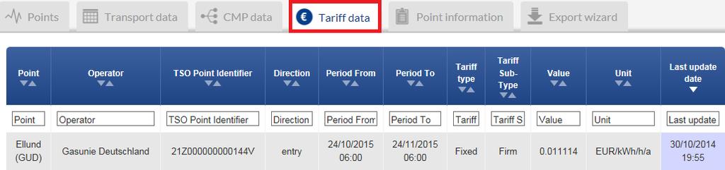 1974 1975 1976 1977 TARIFF DATA TAB The Tariff data tab shows information about the applied tariff value, units and type valid for the selected point and period.