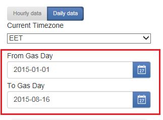 look like you were displaying daily data over the previous two years. The TP can handle these volumes, but it will cause a delay in displaying the data.