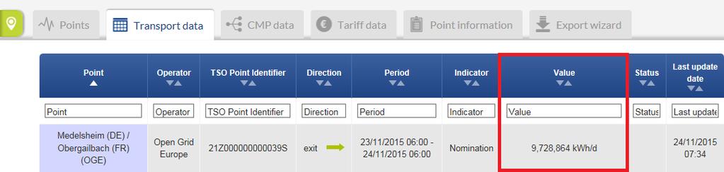 1828 1829 1830 1831 1832 7.4.2.2. DATA VALUES The value and the units of an indicator for a particular point (direction) and user defined period are displayed in the Value section of the Transport