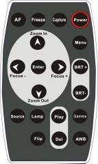 3-4 Infrared Remote Control Figure: 3 4 Button Description Button Description Button Description 1. Power Turn on and off the Digital Presenter. 8. Zoom Out Make the image smaller. 2. AF Auto Focus 9.