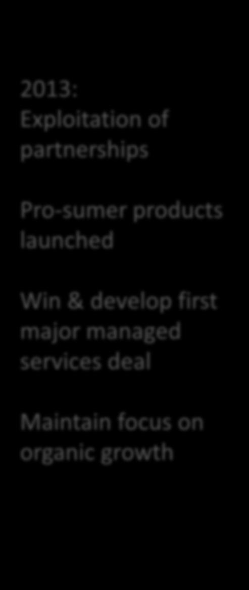 Pro-sumer products launched Win & develop first major managed