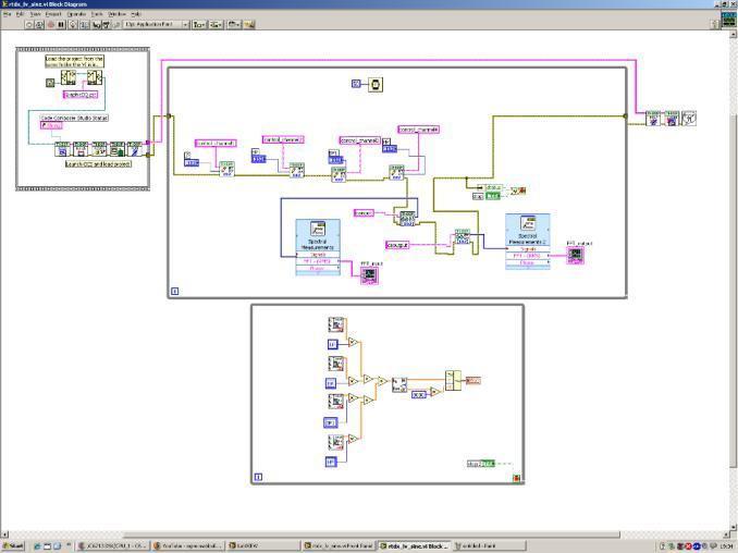 The toolkit in LabVIEW enables the user to explore wide range functionality of software and hardware analysis related with signal processing as in Fig. 4.