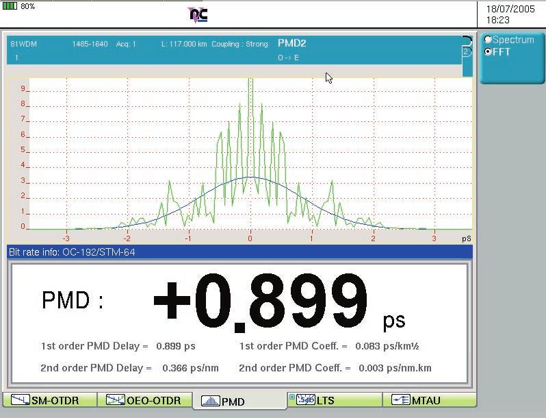 Not only does the WDMPMD module support the qualification of DWDM systems, but it also provides physical layer testing, including spectrum attenuation and PMD measurements.