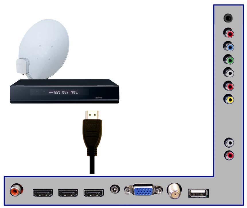 Connecting Cable or Satellite boxes with HDMI 1. Make sure the power of HDTV and your set-top box is turned off. 2.