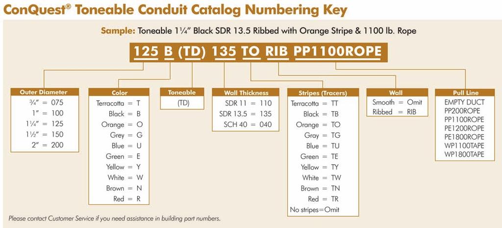 C O N D U I T ConQuest Toneable Conduit Dimensions and Specifications SDR 11 Nominal Nominal Outside Minimum Wall Nominal Inner Min. Bend Radius Max Pulling Weight* Size Diameter (in.) Thickness (in.
