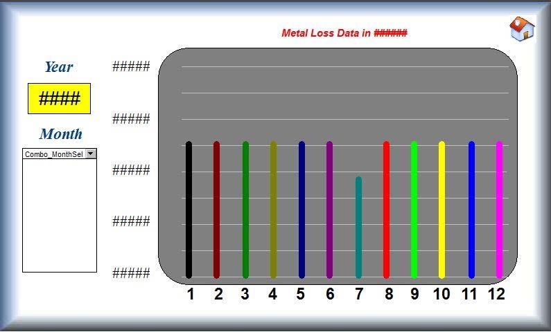 DATA CHART SCREEN Year Press the Year entry box and enter the year for which the metal loss data needs to be displayed in the chart.