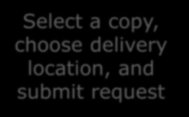 Select a copy, choose delivery