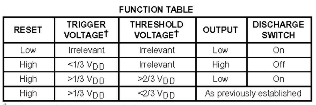 Timer Circuits - 555 Functional Block Diagram V THRES 2 V 3 CC V