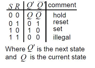 Basic flip flop circuit (latch) A flip-flop has two useful states, when: Q=1 and Qꞌ =0 Set state. Q=0 and Qꞌ =1 Reset state (clear).